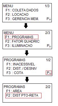 Distância Ponto à Reta A partir da medição de dois pontos A e B, atribui um sistema de coordenadas com sua origem (E,N,Z) = (0,0,0) no ponto A e