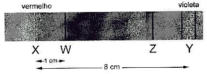 Física Tópicos Modros Difícil [1 Qustõs] 1 - (ITA SP) Um átomo d idrogêio tm ívis d rgia discrtos dados pla quação E = 1,6 m qu { Z / 1}.