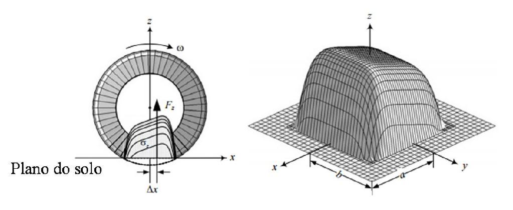 31 Figura 2.3 Distribuição de Forças de Contato no Pneu Estacionado (fonte: adaptado de Jazar 2008). Na Figura 2.3 é possível ver a distribuição das forças de contato em um pneu estacionário.