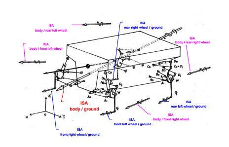 53 Figura 3.9 Representação dos movimentos de um veículo com helicoides (fonte: Lee, 2001).