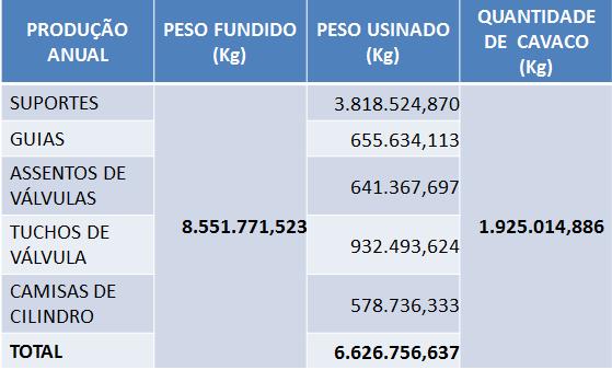 VIII SEGeT Simpósio de Excelência em Gestão e Tecnologia 2011 5 Na Metalúrgica Riosulense S/A, empresa objeto deste estudo, existe um setor específico para cuidar dos assuntos ambientais da empresa,