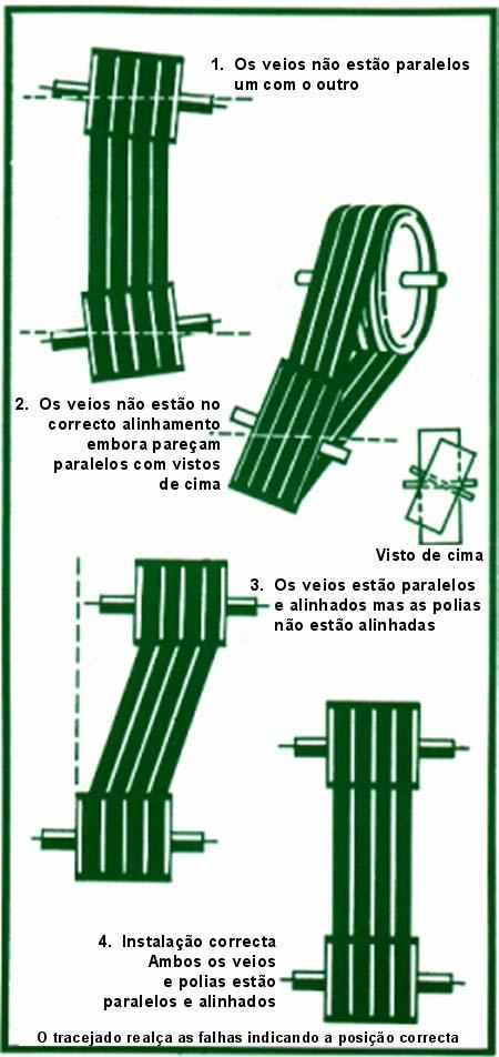 Primeiro remover a camada protectora do furo e exterior da bucha, e do furo do cubo (da peça a montar com a bucha).