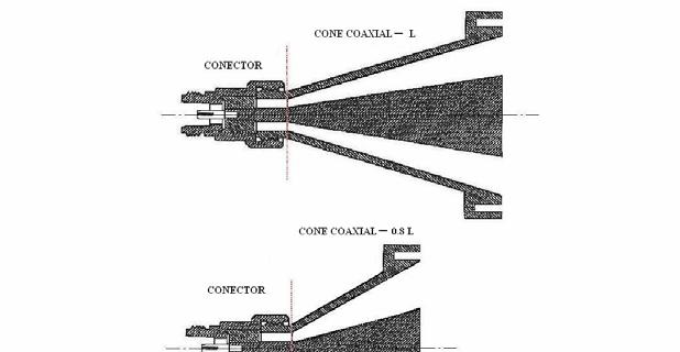 92 Figura 4.22 Diferentes comprimentos do cone. -20-25 Perda de retorno (db) -30-35 -40-45 L 0.8L 1.