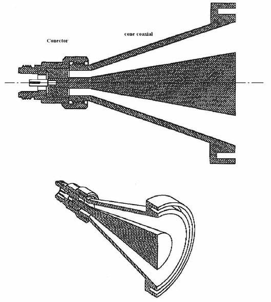 79 técnica será utilizada para explorar os diversos parâmetros e a forma que define a corneta coaxial a fim de obter estruturas mais compactas.