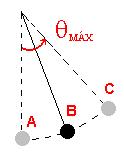 3 de 8 05/05/2008 11:32 GE2.5.1) Descreva com suas palavras como poderíamos calcular o período. GE2.5.2) O período depende da massa do disco? GE2.5.3) Qual(is) a(s) condição(ões) para que a energia mecânica do pêndulo permaneça constante?