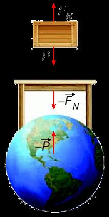 3 a lei de Newton ou princípio de ação e reação