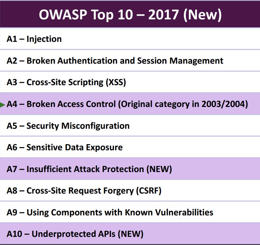OWASP The Open Web Application Security Project OWASP Top 10