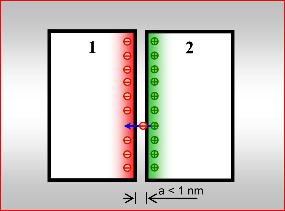 3. Fundamentos teóricos 3.