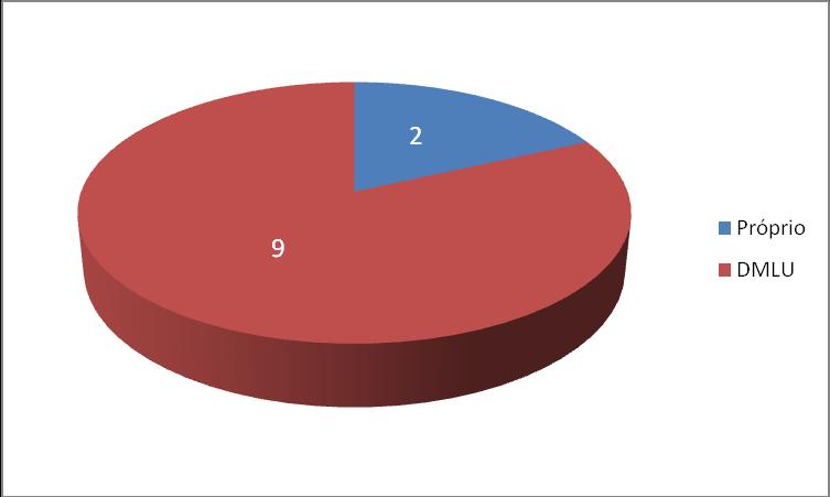 183 Figura 11: Destinação do resíduo reciclável, em 2015.