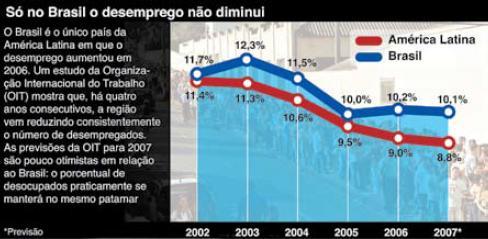 4 - Observe este gráfico de linhas: Descreva o comportamento do