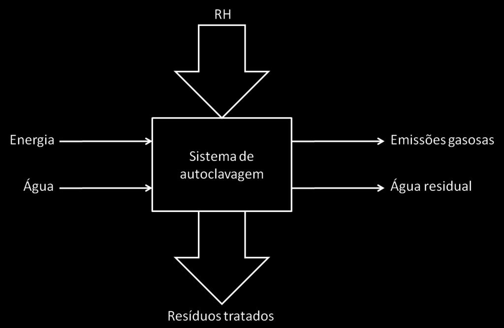 Figura 6 Esquema de um sistema de autoclavagem Fonte: Zhao et al.