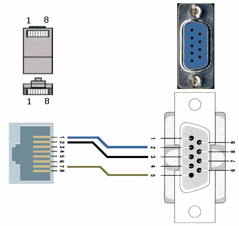 Configuração de cabos de Comunicação RS232 Conector DB9 (PESCAM PC / R50) Os conectores utilizados são do tipo DB9 (Macho e Fêmea) e a configuração é a seguinte: DB9 (PESCAM) DB9 (PC) 1 4 (Xunt)