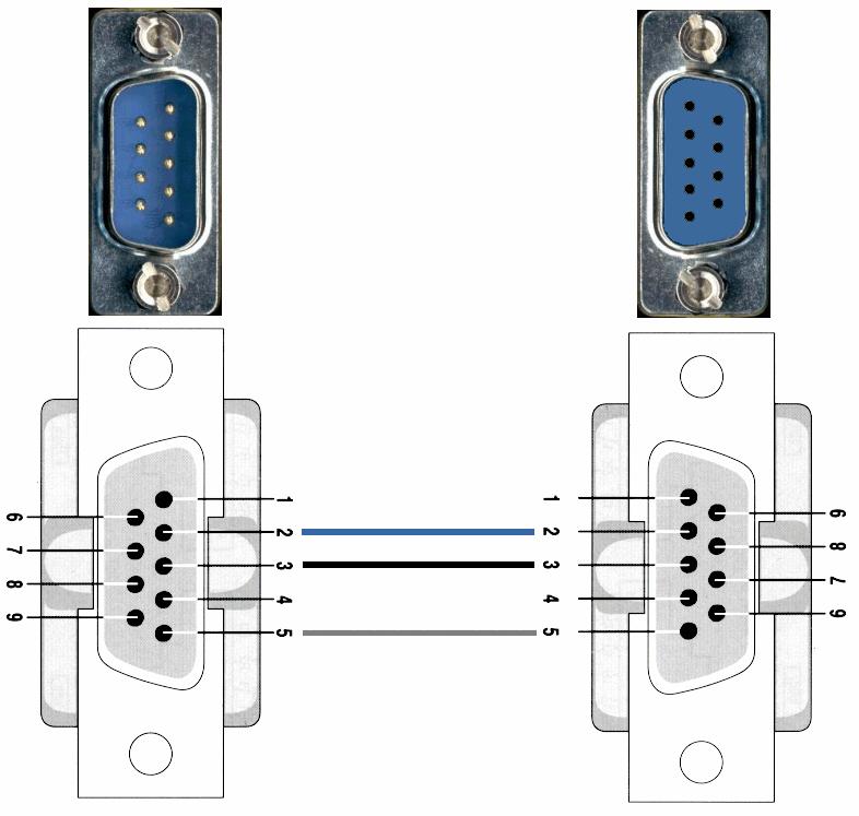 RS232 Conector DB9 (PESCAM BM100) Os conectores utilizados são do tipo DB9 (Macho e Fêmea) e a configuração é a seguinte: DB9 (PESCAM) DB9 (BM100) 2---------------------2 3---------------------3