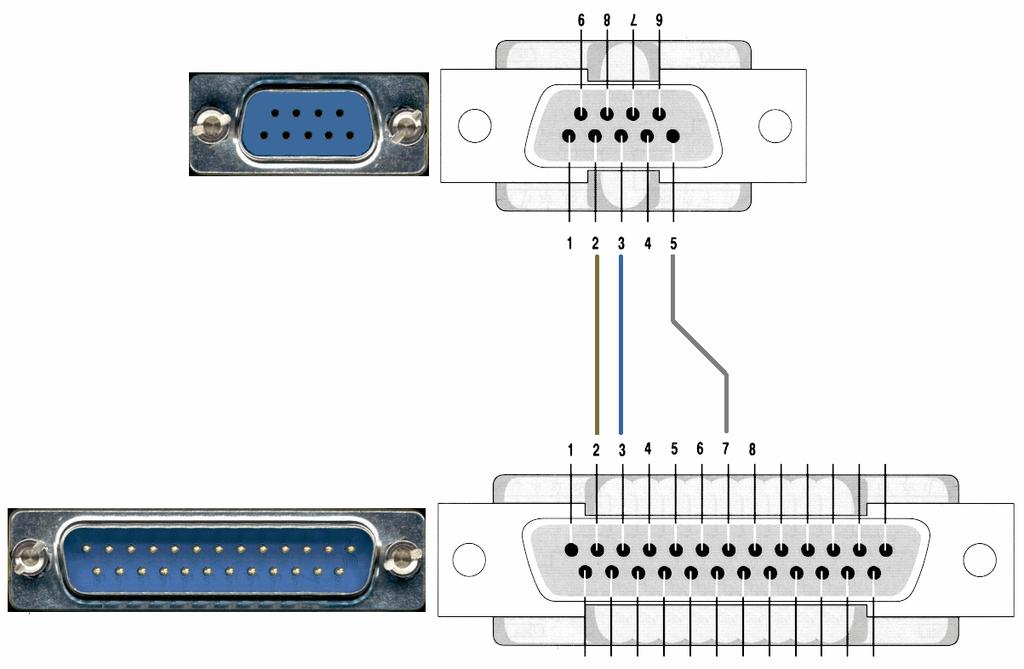 RS232 Conector DB9 (PESCAM LX300) COM1 Conectores tipo DB9 (Fêmea) e DB25 (Macho).