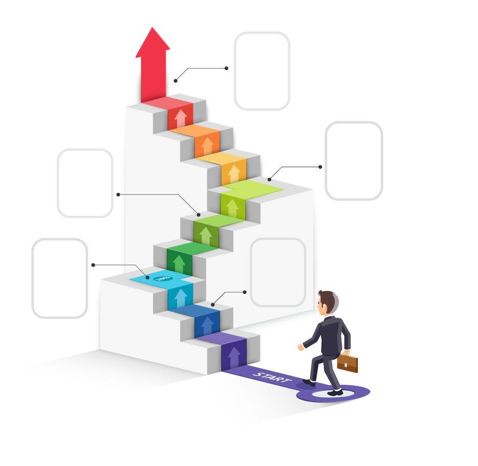 Transf. Digital Qual o estado de maturidade da Transf. Digital na Gestão das Organizações?