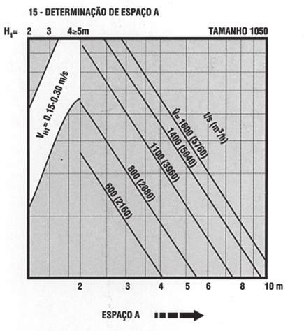 Técnicos