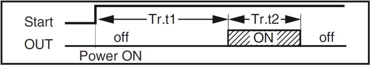 Grupo - ] tin Configurações do temporizador. Estão disponíveis 5 tipos de funcionamento para o temporizador: Ciclo com 1 período: retardo no acionamento do relé com tempo de fim de ciclo.
