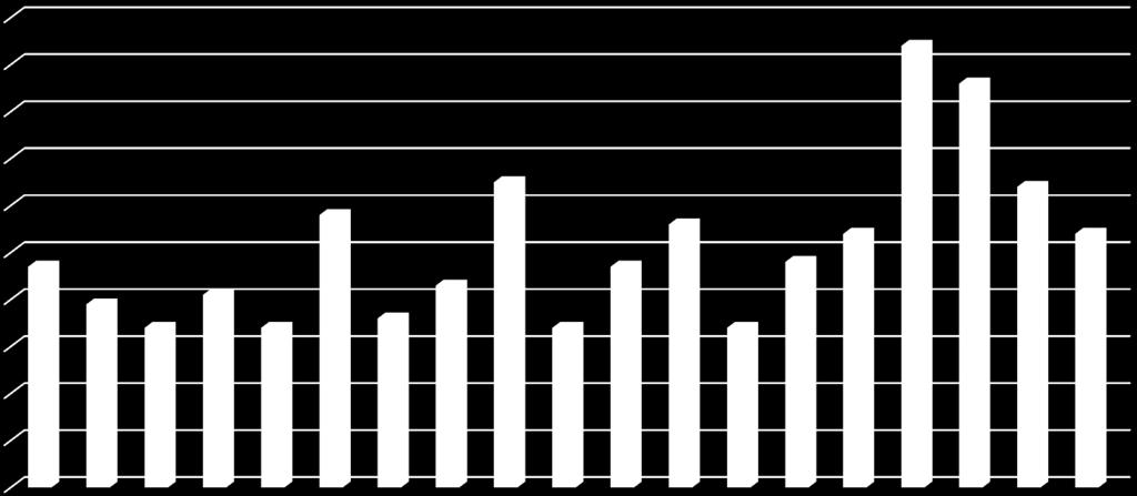 Numero de Certificados de Proteção de Cultivares de Soja -