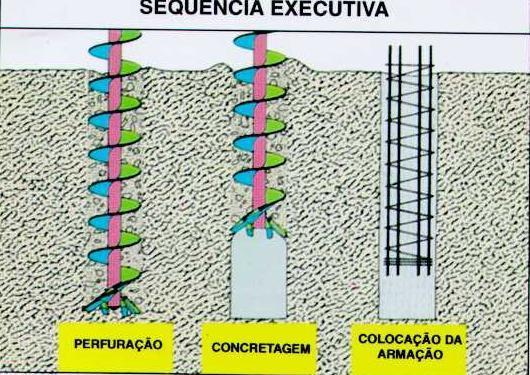 Estacas Escavadas