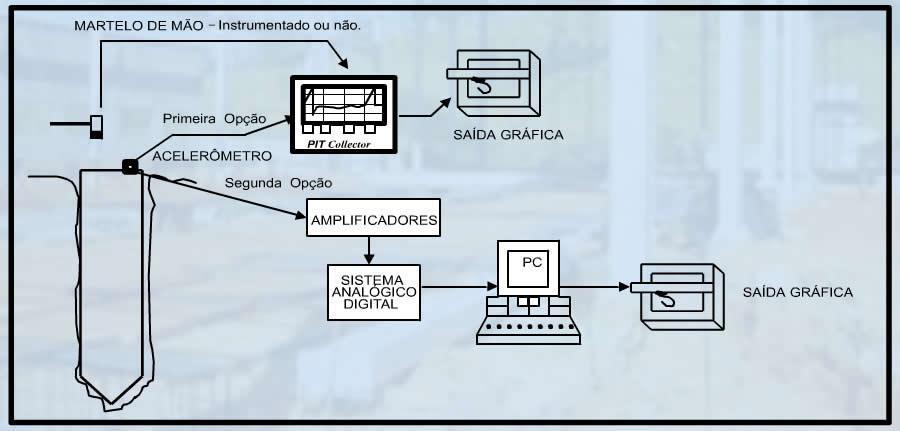 ENSAIO DE