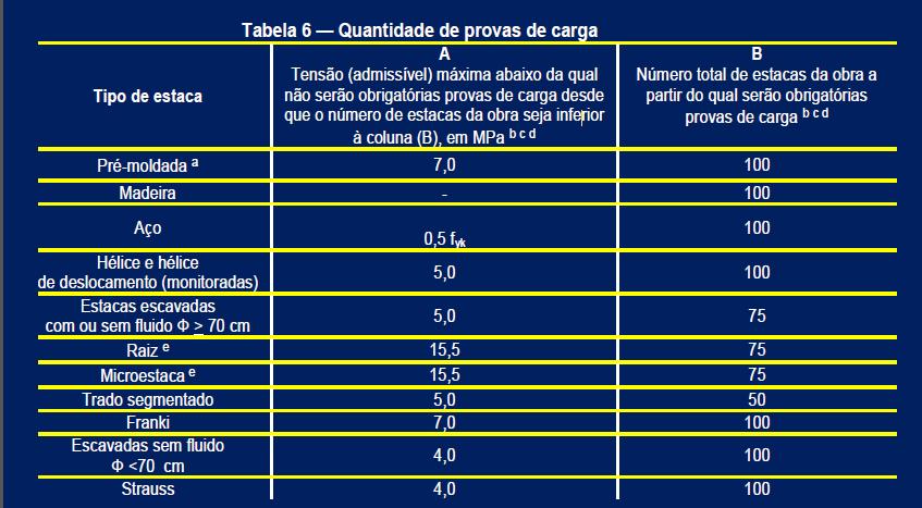 PROVAS DE CARGA