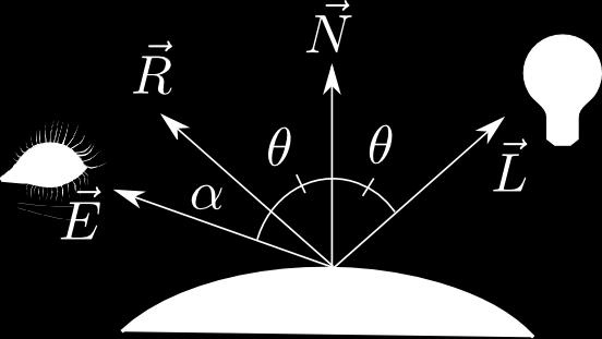 Componente de reflexão especular (cont.