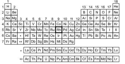 9) (Fuvest 2014) Observe a posição do elemento químico ródio (Rh) na tabela periódica. 12) (Ime 2011) Considere as espécies de (I) a (IV) e o arcabouço da Tabela Periódica representados a seguir.