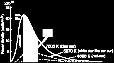 região do visível (5500 Å ± 445 Å) Índice de côr UB U-B=M U -M B Índice de côr BV B-V=M B -M V Propriedades das