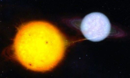Outro tipo de supernova (tipo Ia) ocorre em sistemas binários, sendo que uma das estrelas é uma anãbranca.