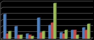 Número de pedidos por tipologia 30 25 20 15 10 5 0 1º T 2º T 3º T 4º T 1º T 2º T 3º T 4º T 2014 2014 2014 2014