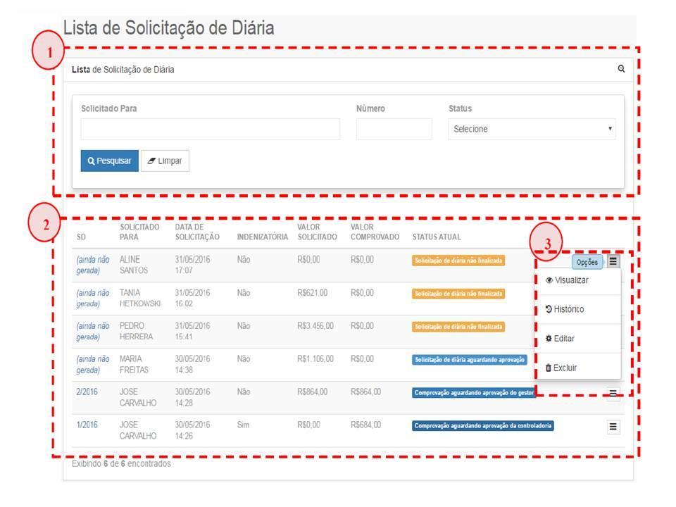 19/1/2016 A consulta e o acompanhamento da diária poderão ser feitos clicando em Diárias / Listar solicitação de diárias observando sempre o status.