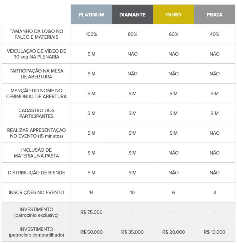 Brasiliano Diamante (R$ 35k): Engie Ouro (R$ 20k): Siemens,