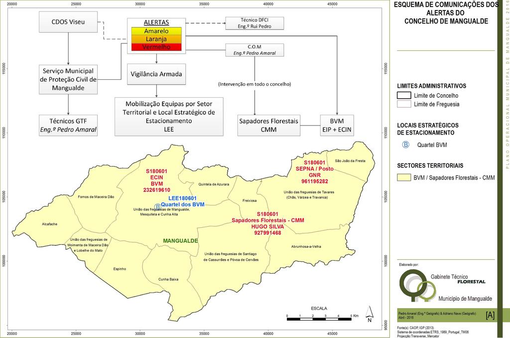 Fig 7: Esquema de comunicação dos alertas amarelo, laranja e