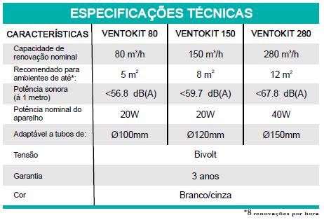 (Potência, kw - Disjuntor, A) Centro Cirúrgico: 1. Sala Média de Cirurgia (geral), 31,19 m² - Split: (220-3-60) (5-25) 2.