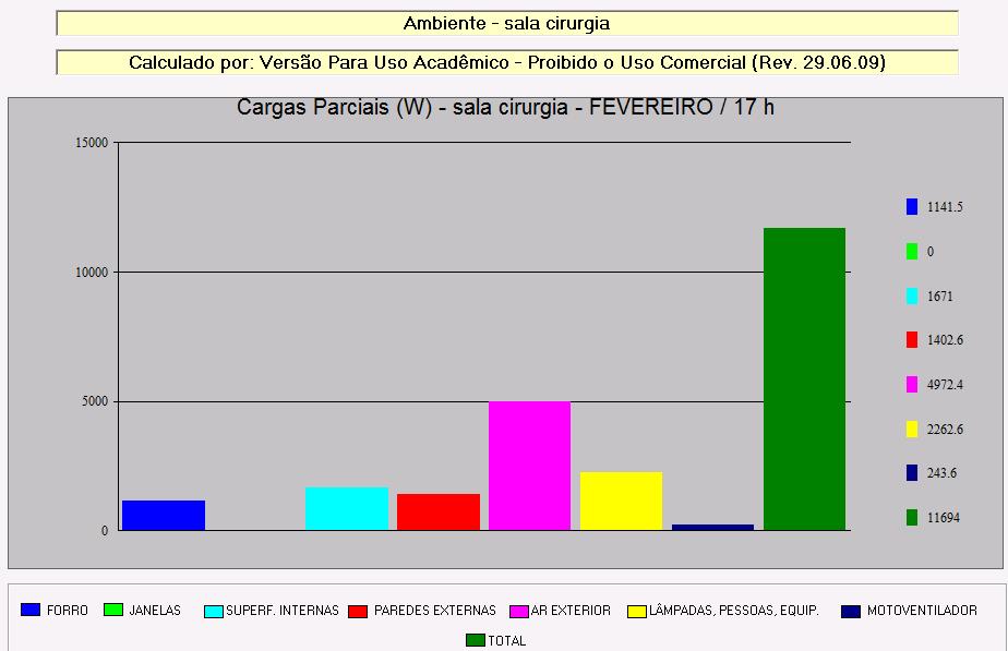 AMBIENTE: sala cirurgia CONDIÇÕES INTERNAS: Temperatura de Bulbo Seco: 22 C Fator de Umidade: 8.