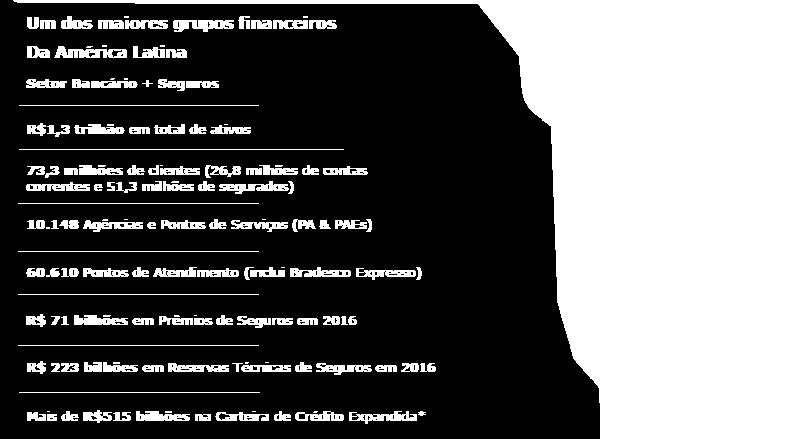 Data de Referência:Dez/16 73 anos