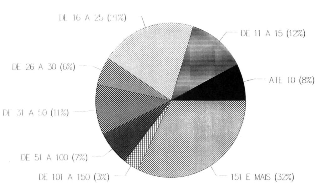 19 19 A - DISTRIBUIÇÃO PERCENTUAL DO