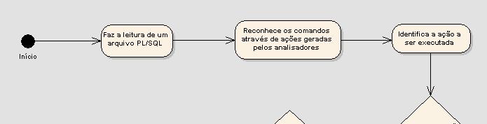 Diagrama de atividades