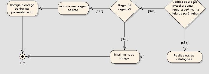 Especificação