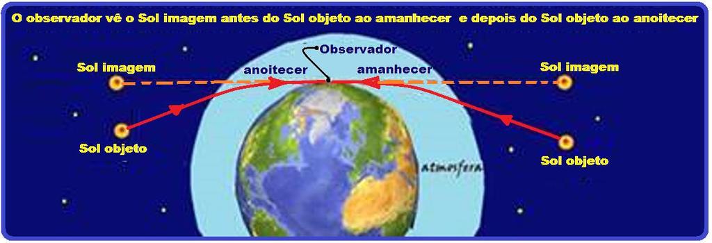 REFRAÇÃO DA