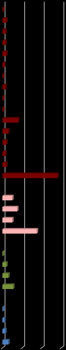 Tabela 2.1.