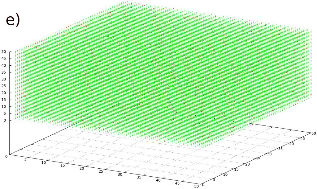 Simulação para estrutura tridimensional Simulação utilizando o Método de Monte Carlo para rede cúbica: a) Magnetização versus
