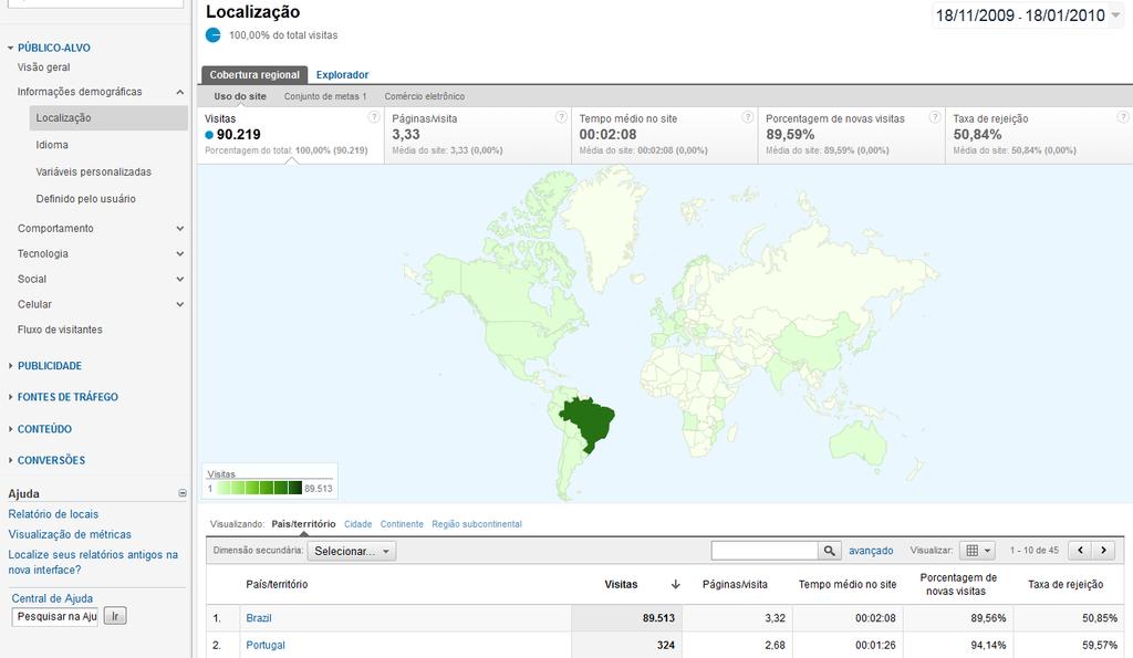 Relatórios no Google Analytics