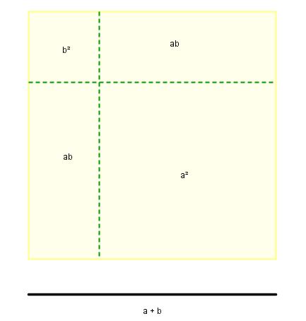 ÁLGEBRA GEOMÉTRICA DOS GREGOS Se uma linha reta é dividida