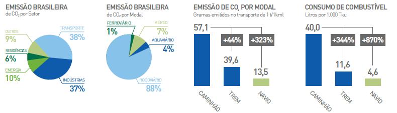 Mais transporte com