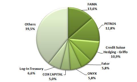 respeito a todos os acionistas 2013 2014 - full corporation Listada na BM&FBovespa em junho/2007 1ª