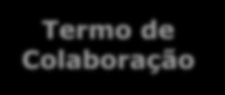 2. Marco regulatório das organizações da