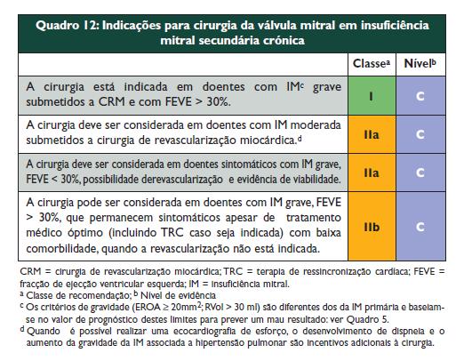 13. As indicações variam com a etiologia da insuficiência mitral?