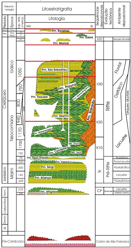 19 Figura 4: Coluna estratigráfica da Bacia do Recôncavo, com destaque para as Formações Barreiras,