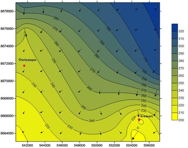 30 Figura 6: Mapa potenciométrico da área de estudo. As Figuras 6 e 7 permitem visualizar que o fluxo da água nos aquíferos da região de Aramari e Ouriçangas segue um padrão de sentido NE-SW.